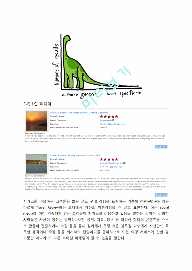 [★★평가우수자료★★][Zicasso 경영전략] Zicasso 기업분석, Zicasso 특징, Zicasso 마케팅 전략, Zicasso 마케팅, Zicasso 전략, SWOT분석.docx